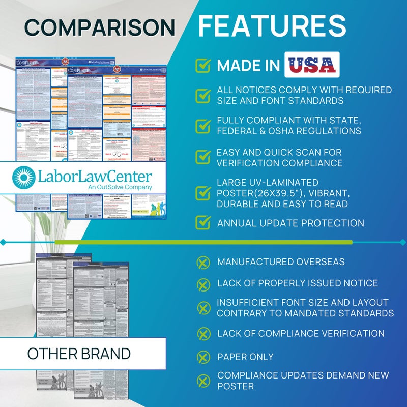 Labor Law Center Texas 2026 Labor Law Poster â€“ State & Federal Compliance â€“ OSHA, EEOC, FMLA, Minimum Wage â€“ Durable, Laminated & Waterproof Workplace Employment Poster â€“ Made in USA â€“ 26â€ x 39.5â€ - Image 4